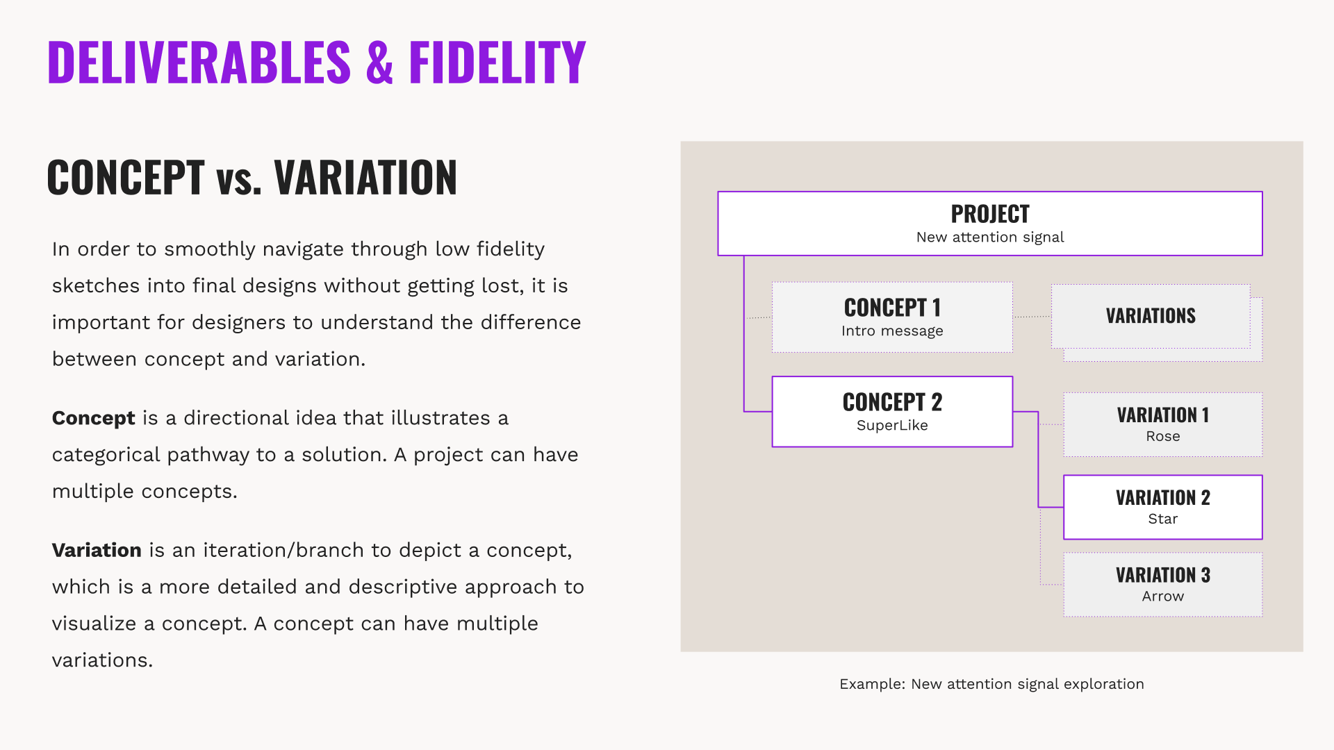 Scaling Design Process snapshot 6